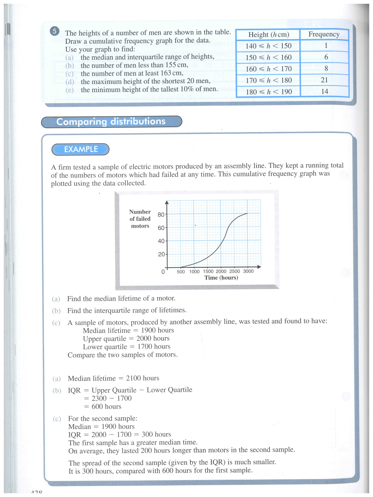 Mathematics for AQA GCSE Intermediate Tier